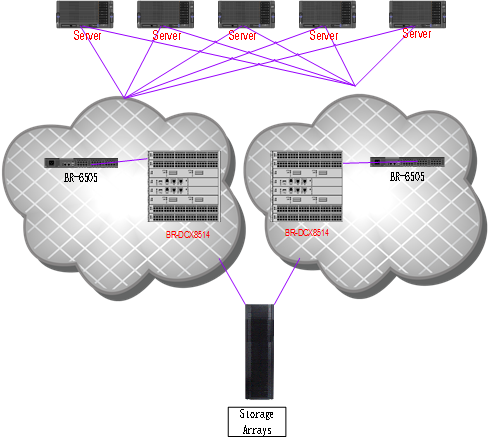 博通BSN-某運營商支付公司成功案例